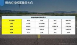爆料短视频运营方案设计,揭秘爆款爆料的秘密武器