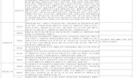 赤峰烤肉爆料视频大全最新,视频大全揭秘独家秘制美味