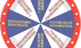 最新的大转盘爆料,惊喜连连，福利不断！