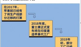 富士康最新爆料信息